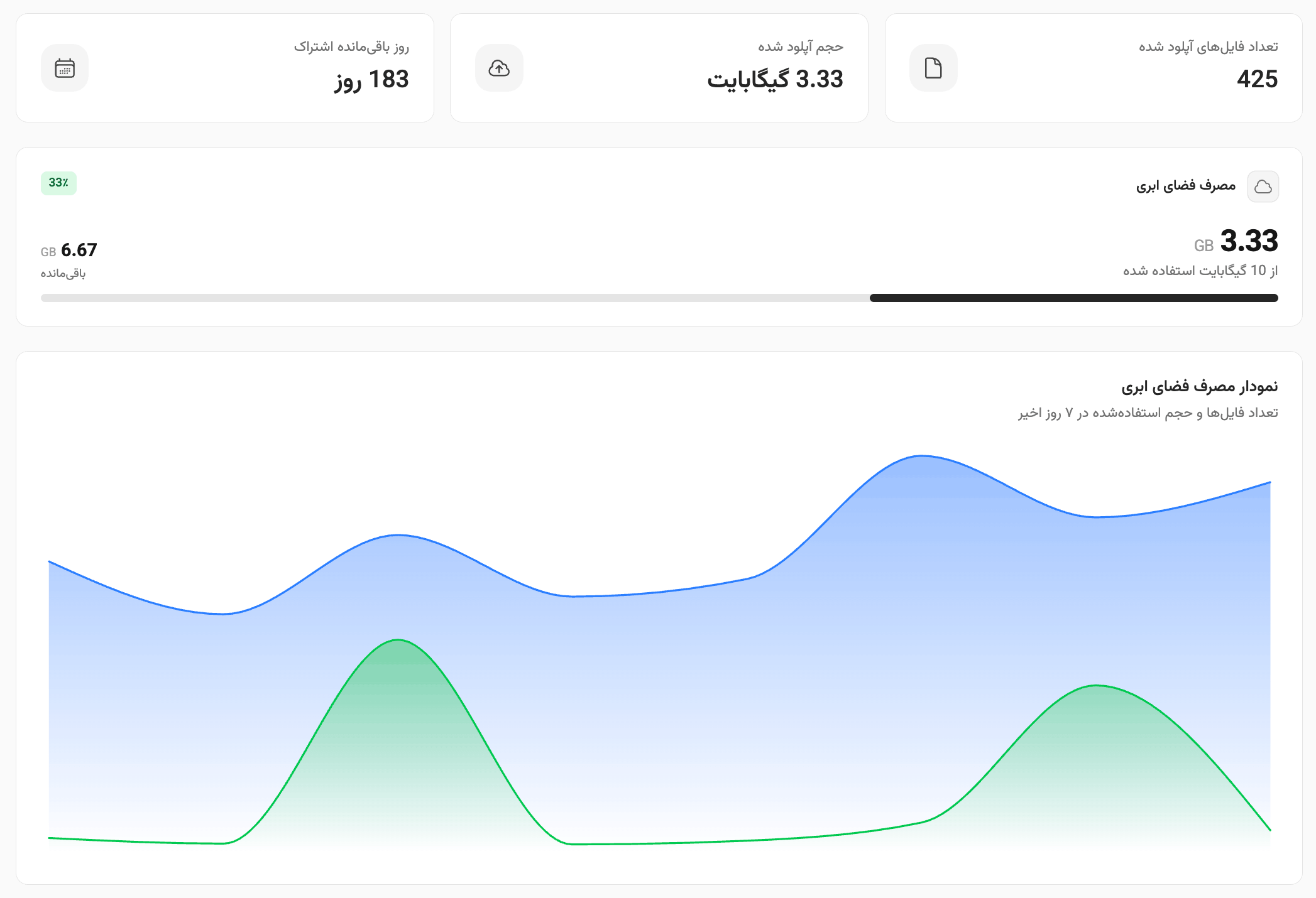 Dashboard screenshot